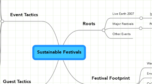 Mind Map: Sustainable Festivals