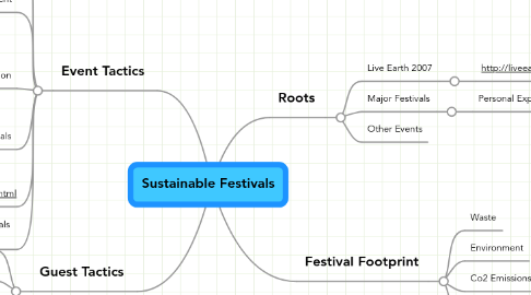 Mind Map: Sustainable Festivals