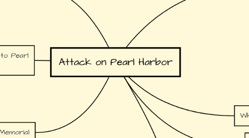 Mind Map: Attack on Pearl Harbor