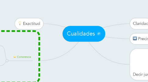 Mind Map: Cualidades