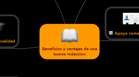 Mind Map: Beneficios y ventajas de una buena redaccion