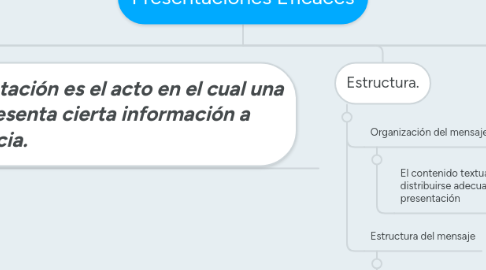 Mind Map: Presentaciones Eficaces