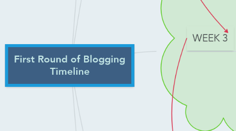 Mind Map: First Round of Blogging Timeline