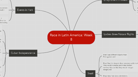 Mind Map: Race in Latin America: Week 8