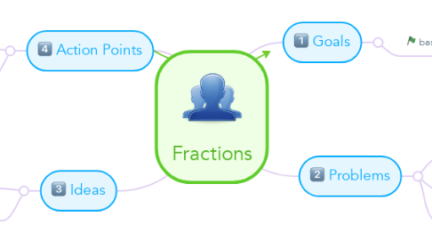 Mind Map: Fractions