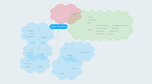 Mind Map: Digital Storytelling