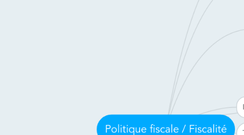 Mind Map: Politique fiscale / Fiscalité
