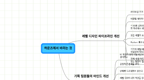 Mind Map: 하운즈에서 바라는 것