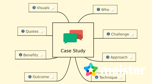 Mind Map: Case Study
