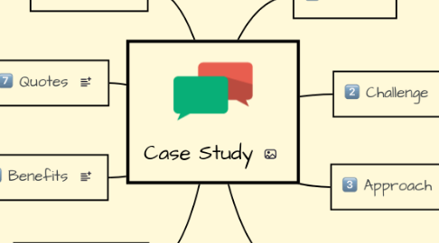 Case study method Case study method image