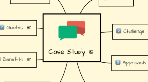 Mind Map: Case Study