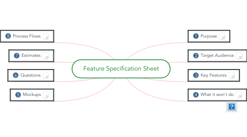 Mind Map: Feature Specification Sheet