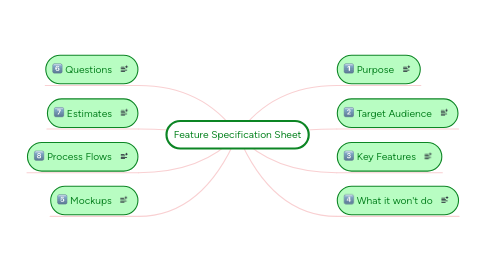 Mind Map: Feature Specification Sheet