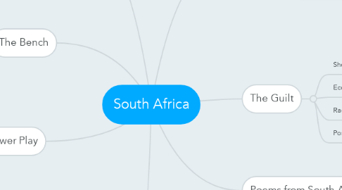 Mind Map: South Africa