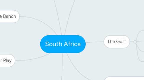 Mind Map: South Africa