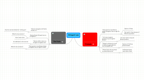 Mind Map: Stringent Law