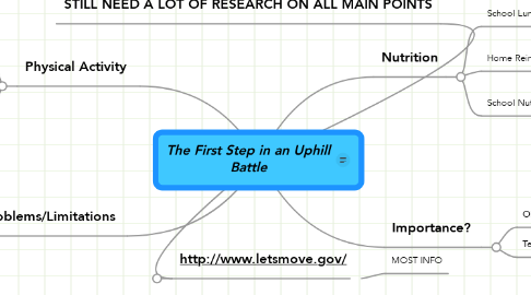 Mind Map: The First Step in an Uphill Battle