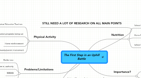 Mind Map: The First Step in an Uphill Battle