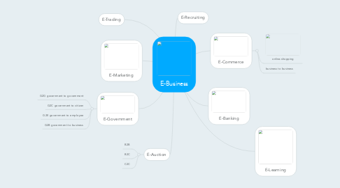 Mind Map: E-Business