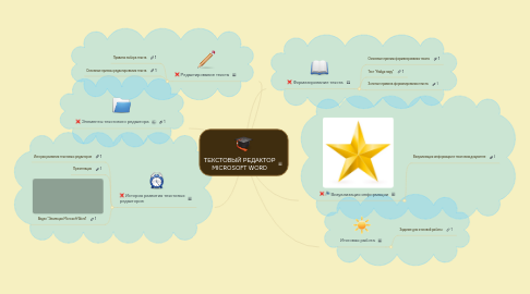Mind Map: ТЕКСТОВЫЙ РЕДАКТОР MICROSOFT WORD