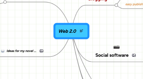 Mind Map: Web 2.0