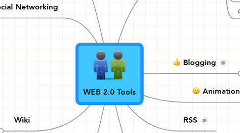 Mind Map: WEB 2.0 Tools