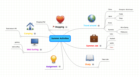 Mind Map: Summer Activities