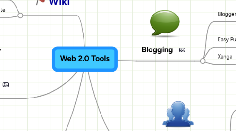 Mind Map: Web 2.0 Tools