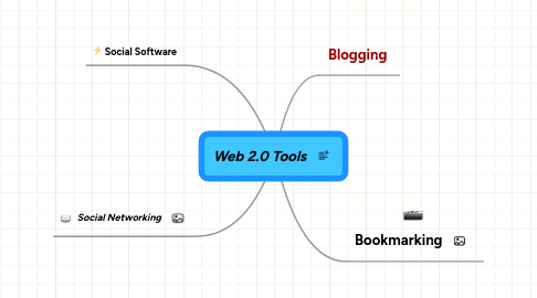 Mind Map: Web 2.0 Tools