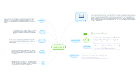 Mind Map: Het Gouden Ei