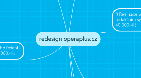 Mind Map: redesign operaplus.cz