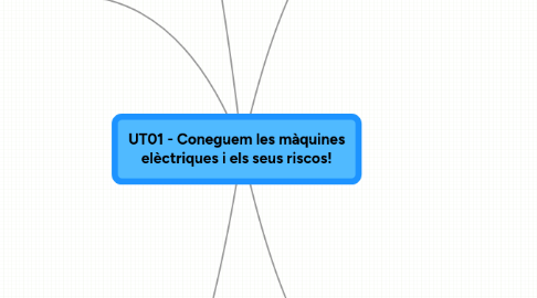 Mind Map: UT01 - Coneguem les màquines elèctriques i els seus riscos!