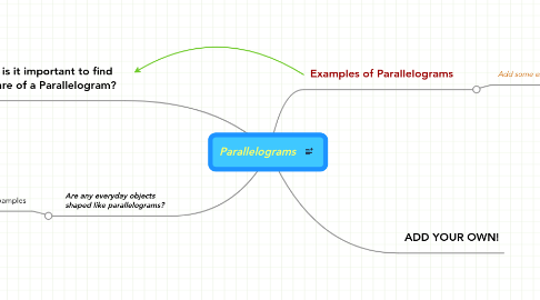 Mind Map: Parallelograms