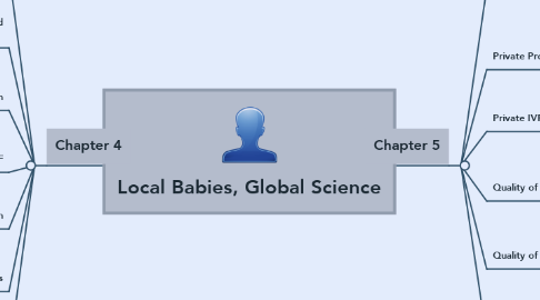 Mind Map: Local Babies, Global Science