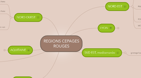 Mind Map: REGIONS CEPAGES ROUGES