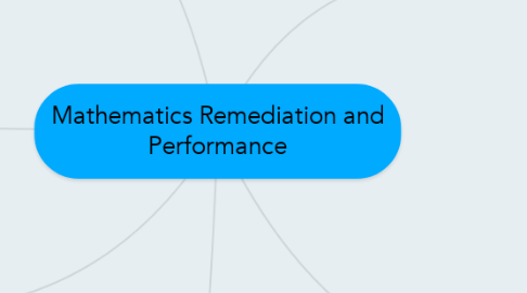 Mind Map: Mathematics Remediation and Performance