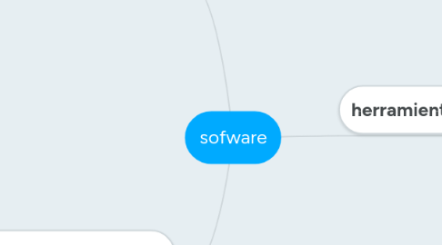 Mind Map: sofware