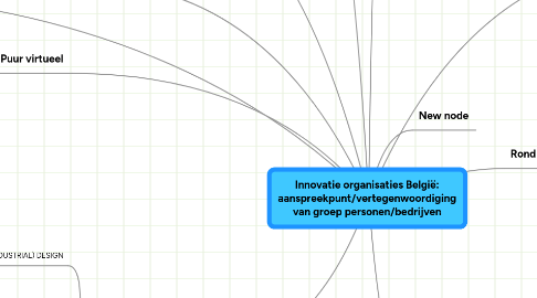 Mind Map: Innovatie organisaties België: aanspreekpunt/vertegenwoordiging van groep personen/bedrijven