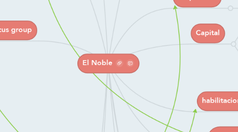 Mind Map: El Noble