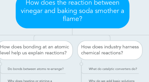 Mind Map: How does the reaction between vinegar and baking soda smother a flame?