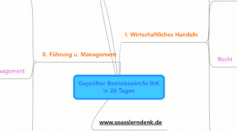 Mind Map: Geprüfter Betriebswirt/In IHK in 26 Tagen