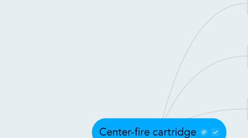 Mind Map: Center-fire cartridge