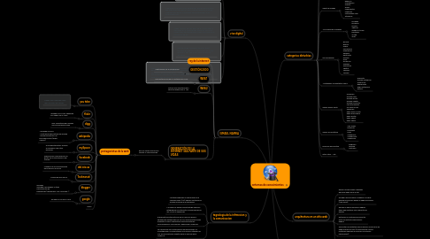 Mind Map: entornos de conocimientos