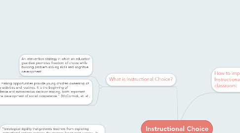 Mind Map: Instructional Choice