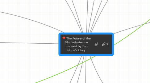 Mind Map: The Future of the Film Industry - as inspired by Ted Hope's blog.