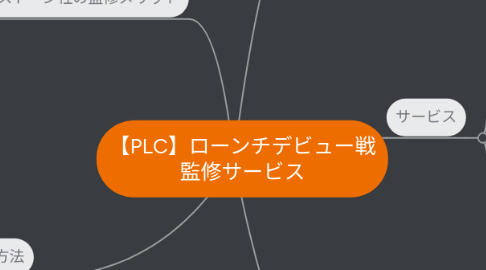Mind Map: 【PLC】ローンチデビュー戦 監修サービス