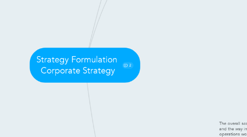 Mind Map: Strategy Formulation  Corporate Strategy