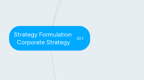 Mind Map: Strategy Formulation Corporate Strategy