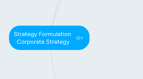 Mind Map: Strategy Formulation  Corporate Strategy