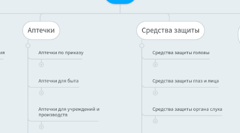 Mind Map: Сайт